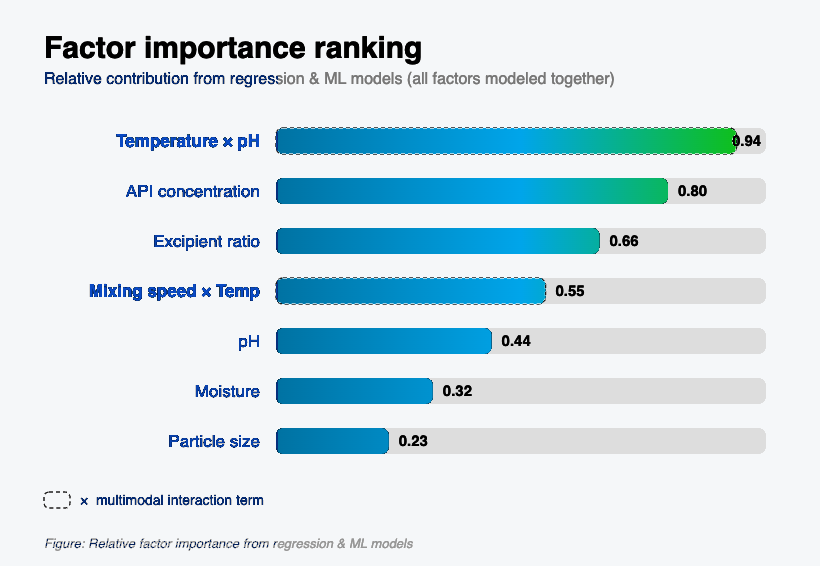 Factor importance ranking from regression and ML models