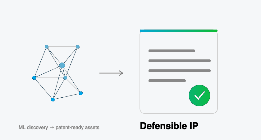 ML discovery turning into patent-ready, defensible IP
