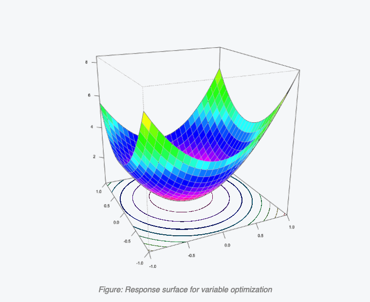 Response surface for variable optimization